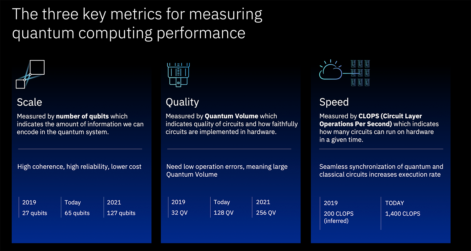 Measuring the capabilities of quantum computers