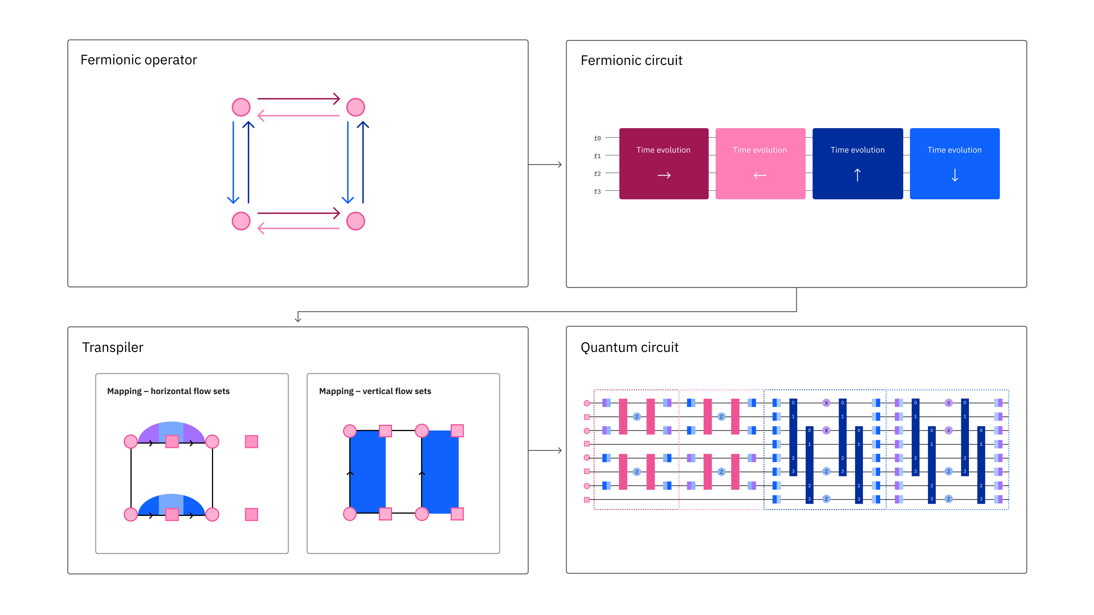 Fermions Workflow 2.png