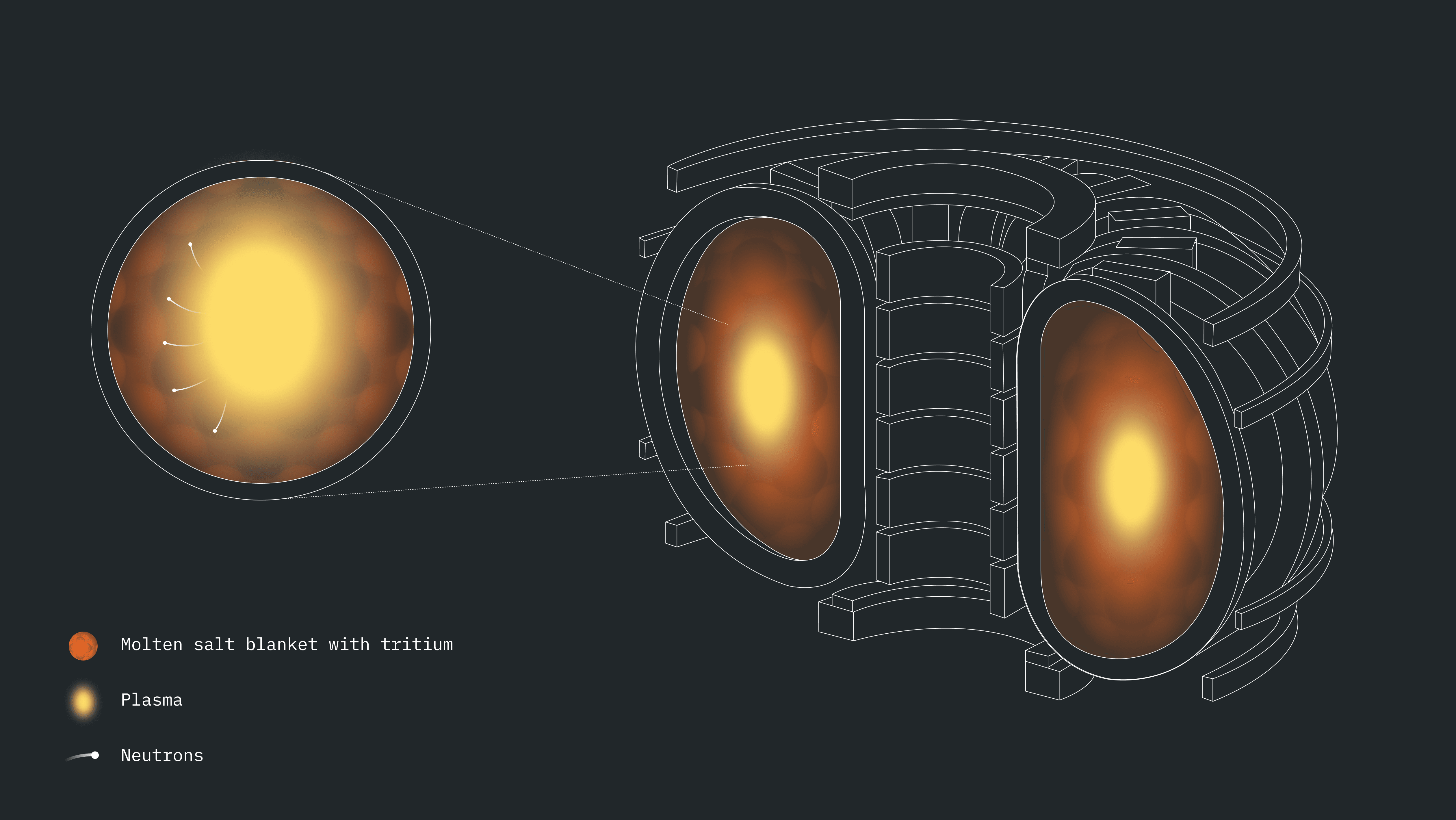 Final_molten_salt-ORNL.png