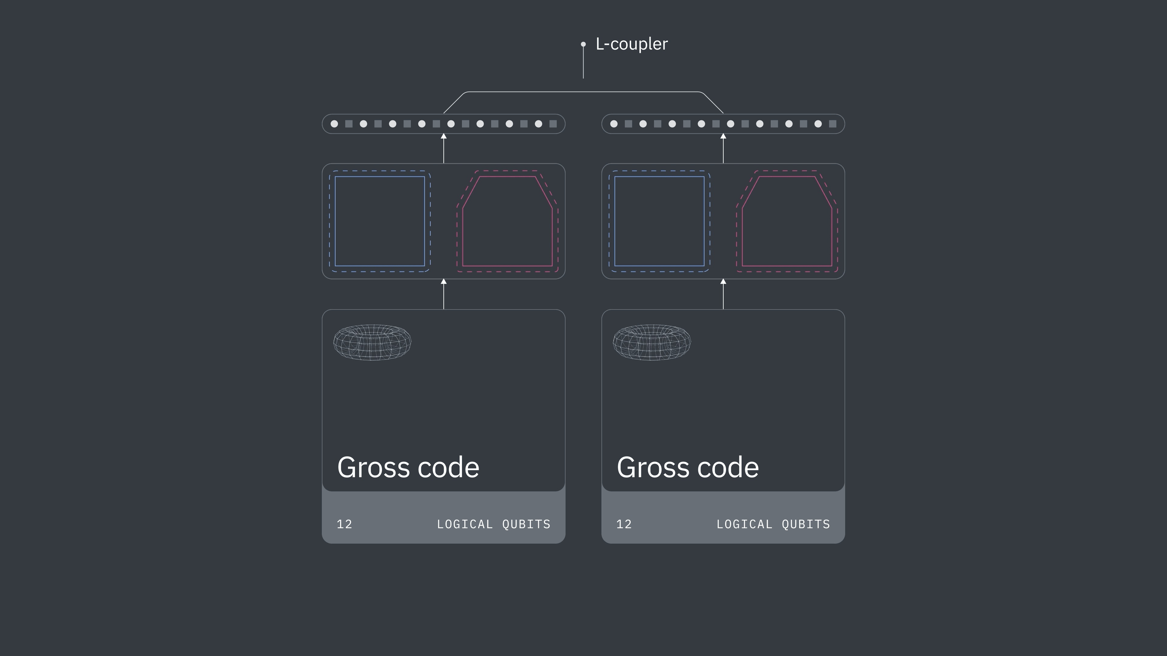 IBM_FTQC_L-Coupler_Still_4K.png
