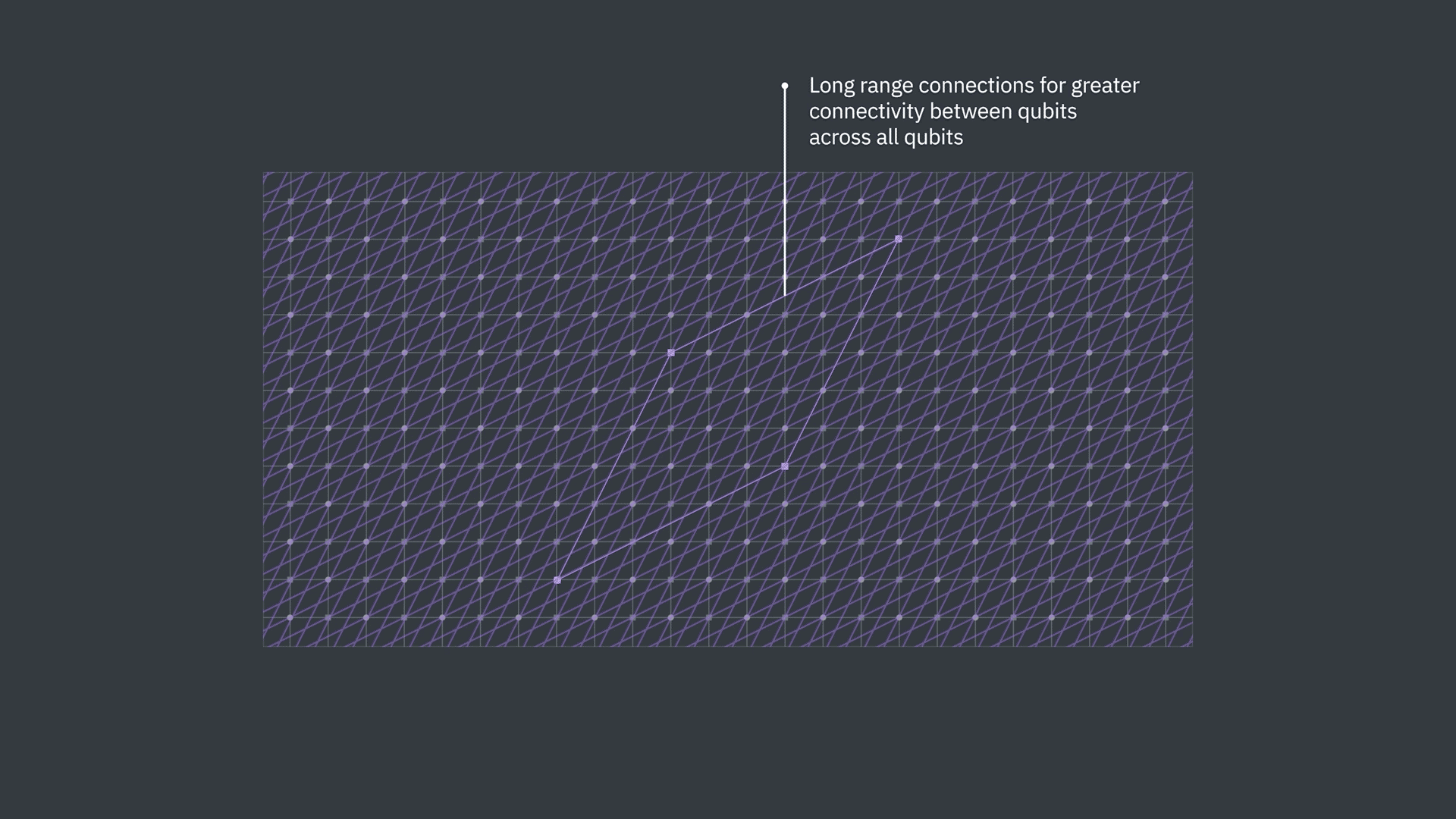 IBM_FTQC_Torus_2K_v3.gif