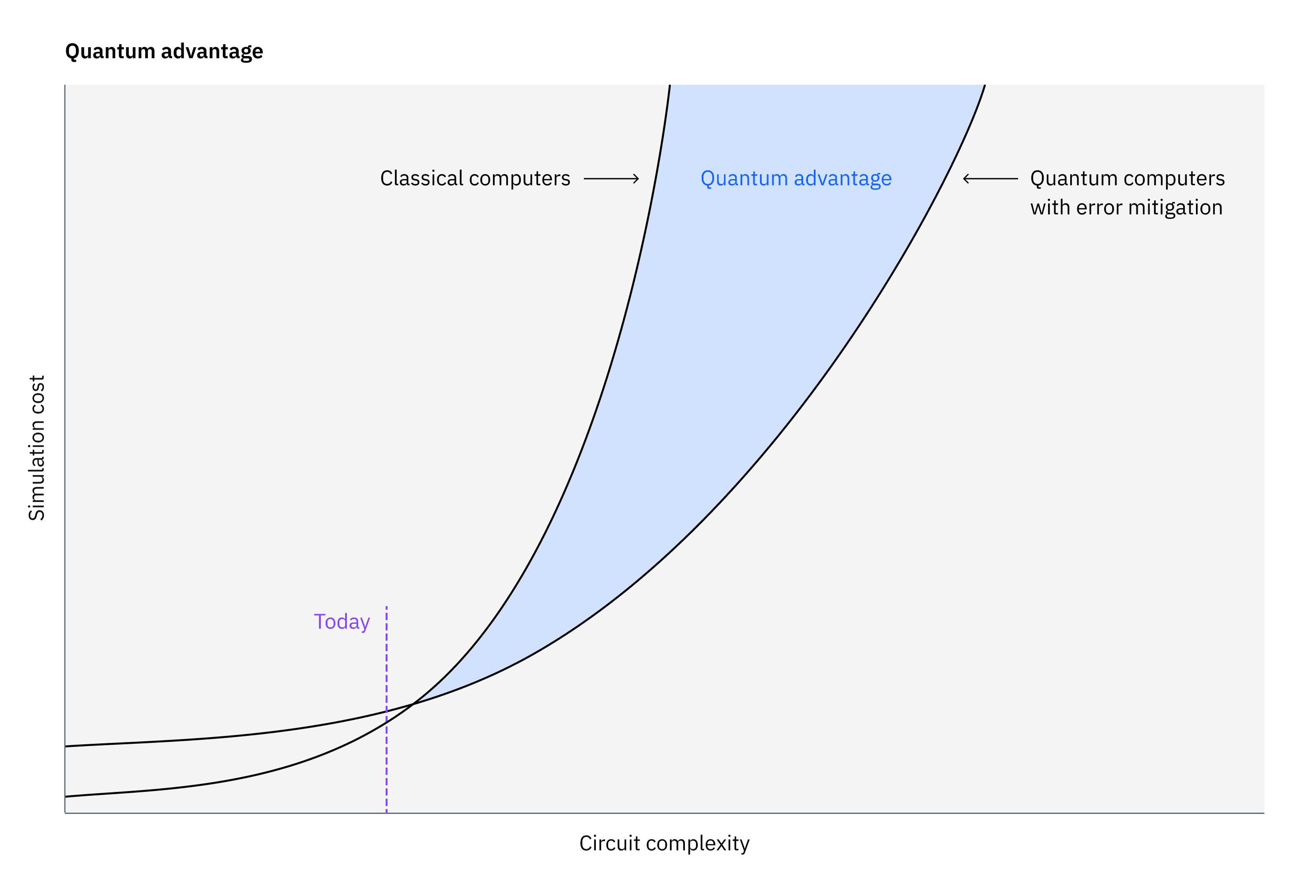IBM-Quantum_Quantum-Separation_Title_2025.png