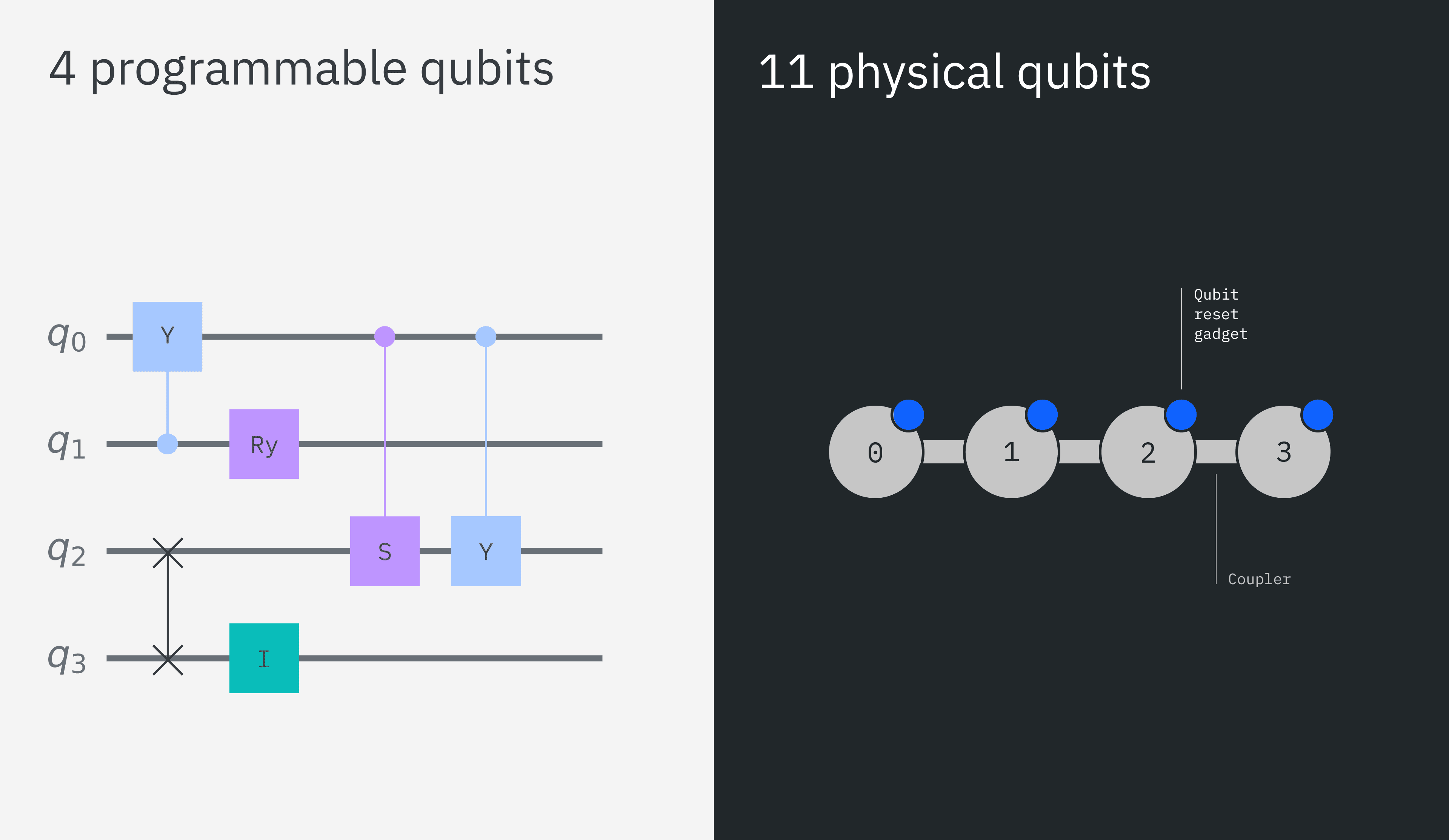 Programmable vs physical 03.png