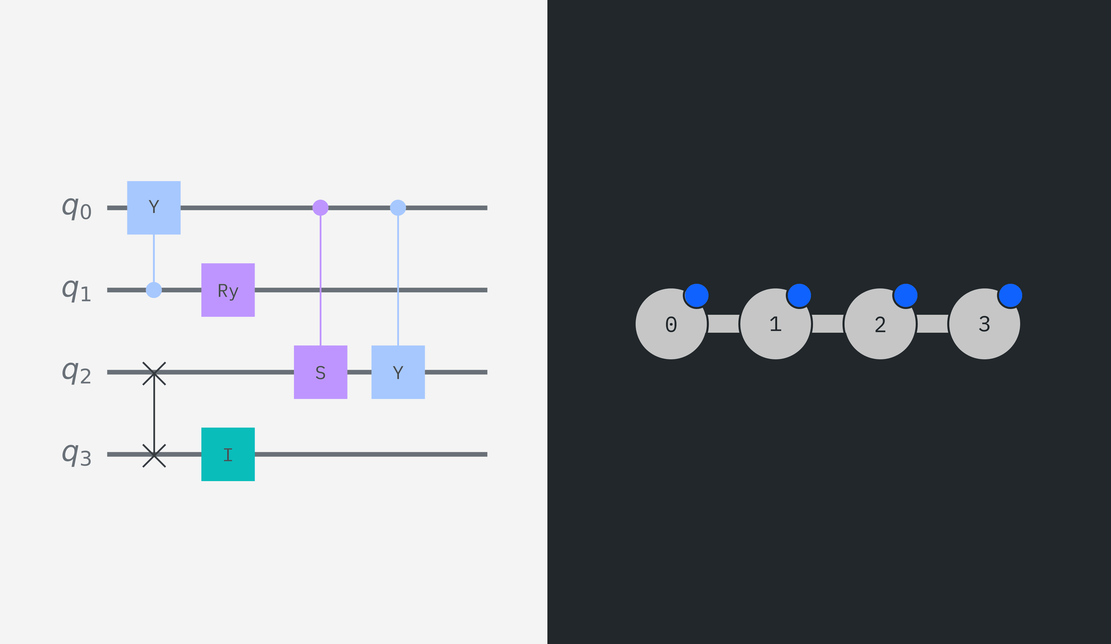 How to measure the performance of a quantum computer