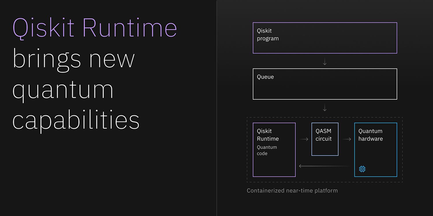 Qiskit Runtime brings new quantum capabilities