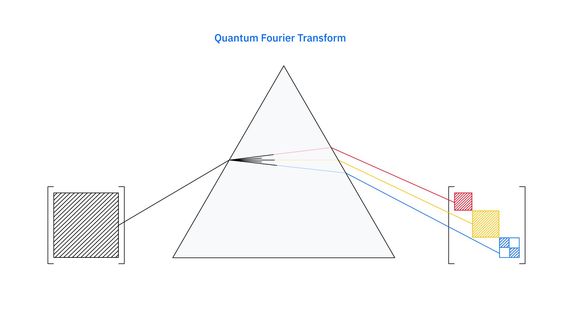 Quantum_Algorithms_Blog_inline_4.jpg