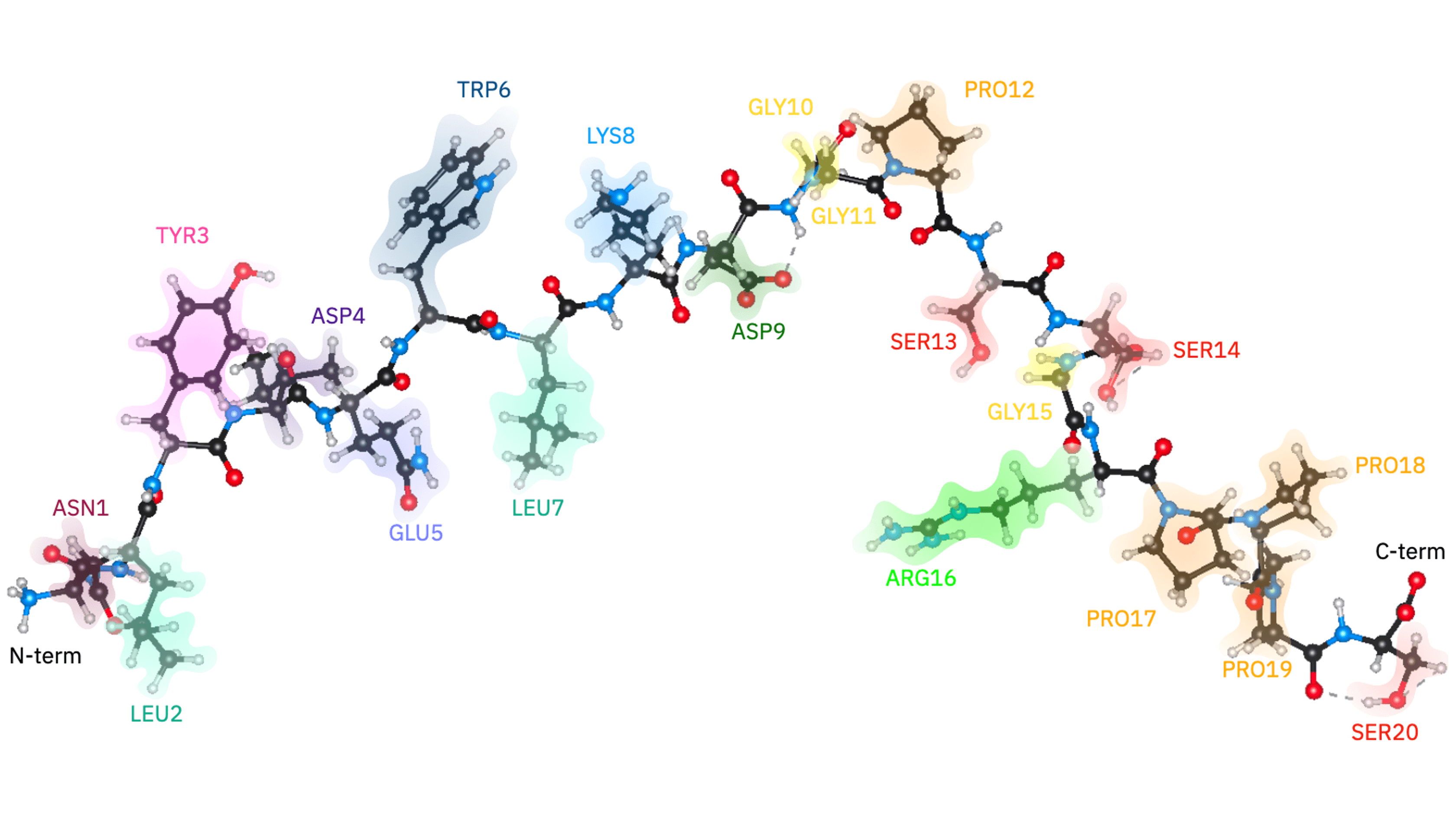 Cleveland Clinic & IBM debut new quantum simulation workflow