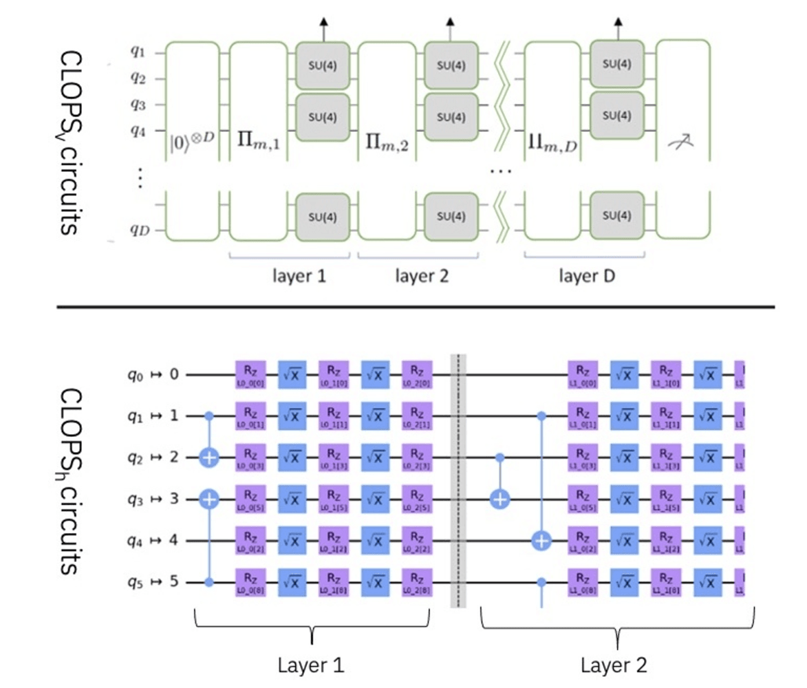 CLOPSv and CLOPSh circuit metrics.