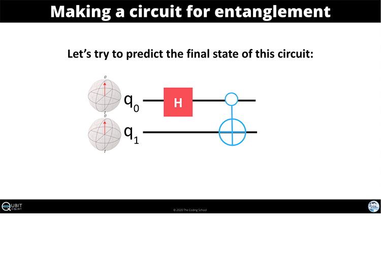 A screen shot of Qubit by Qubit online course material: Making a circuit for entanglement.