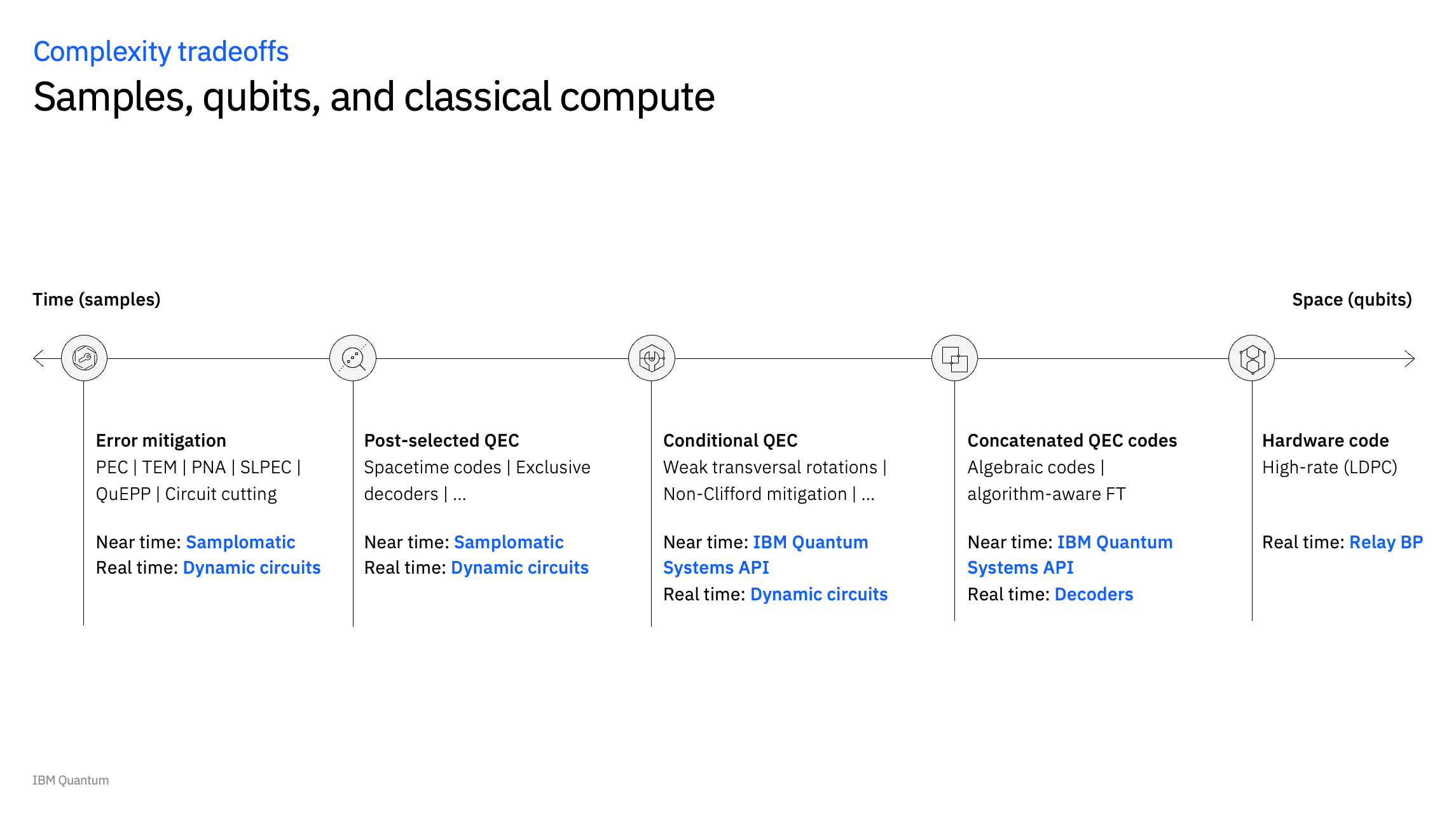 complexity-tradeoffs1.png