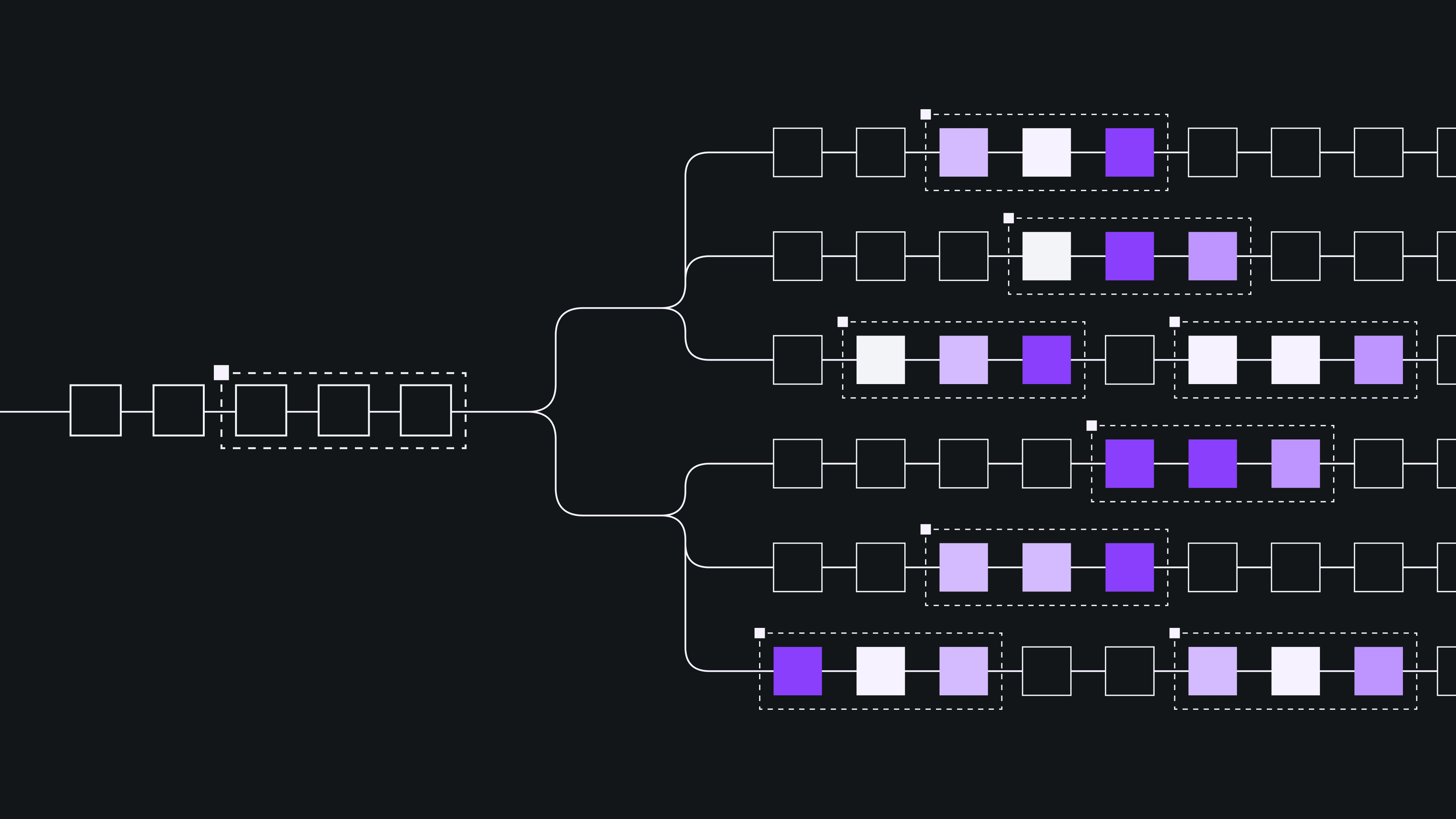 Directed execution: same performance, more control | IBM Quantum Computing Blog