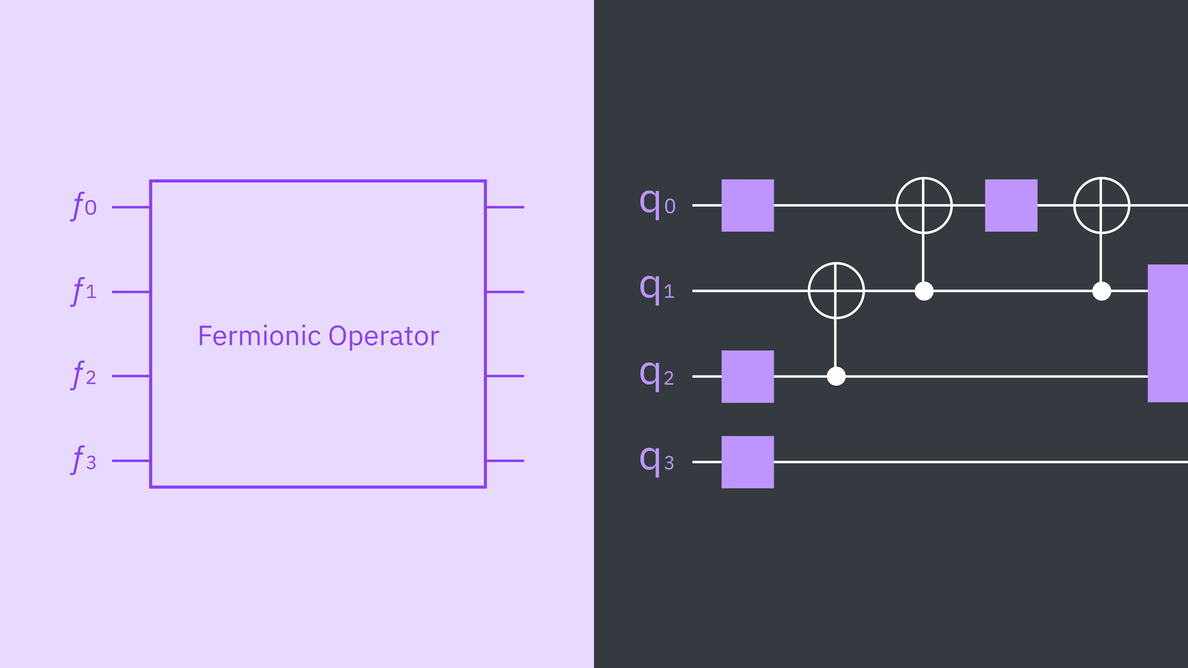 Qiskit Fermions: a modular toolbox for fermionic systems