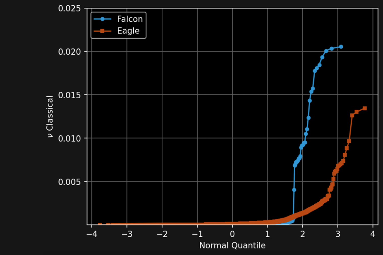 Falcon and Eagle cross-talk.