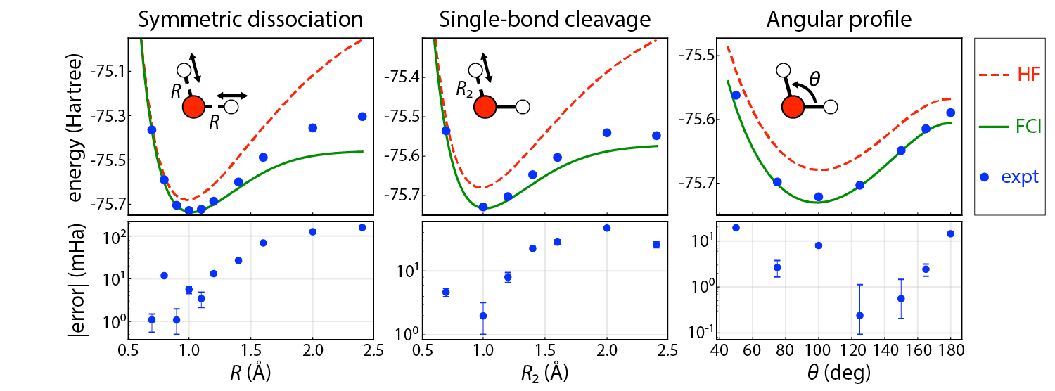 Range of molecular geometries