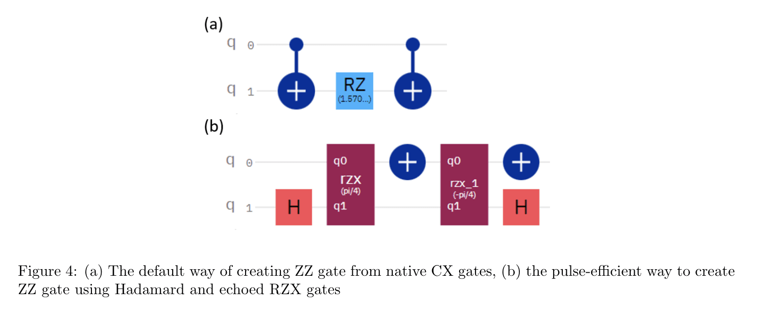 Qiskit Pulse Winner