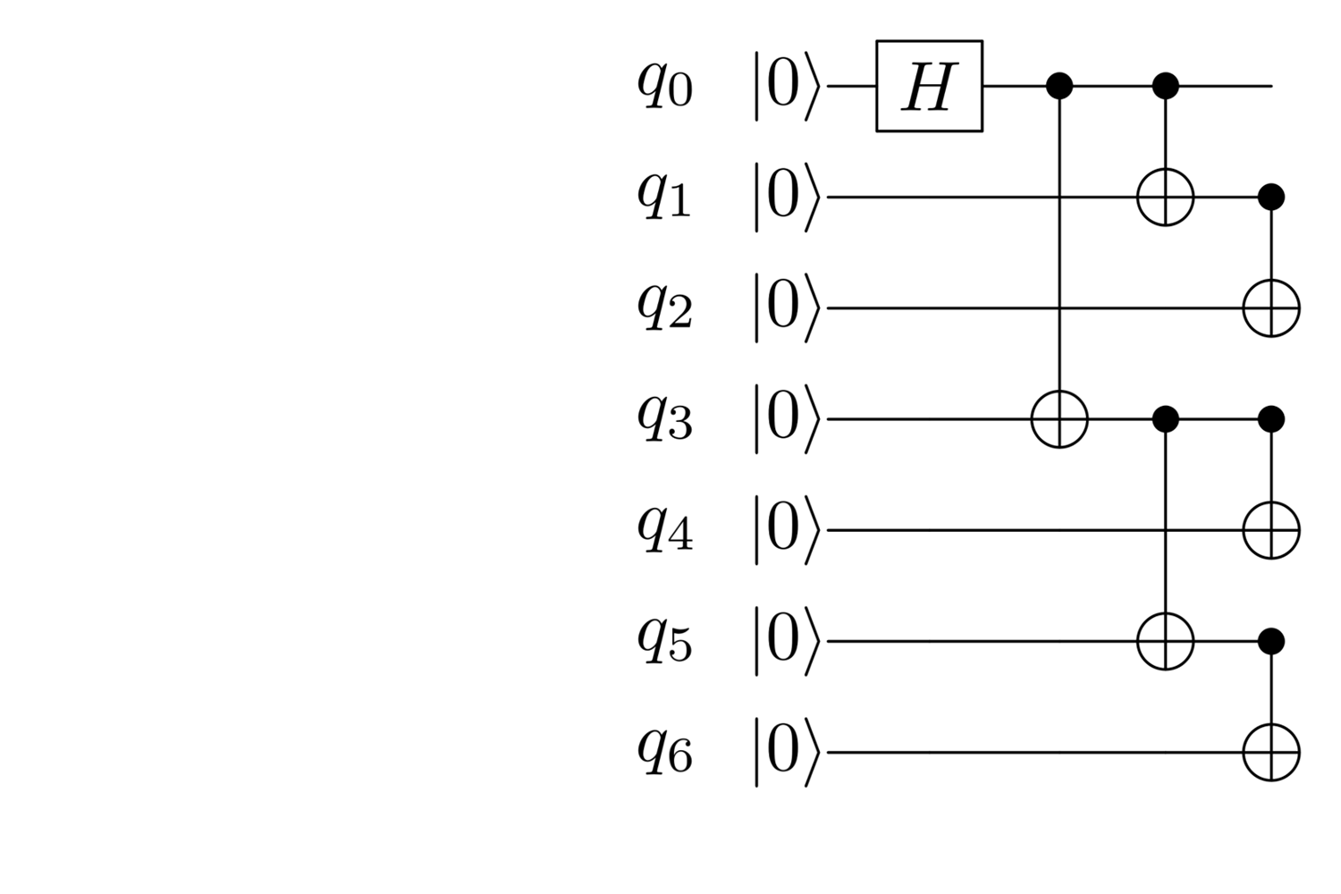 Circuit using a smarter selection of controlled qubits for the CNOTs.