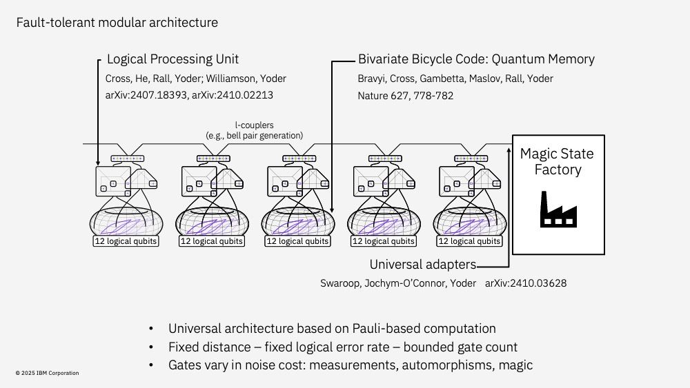 ftqc-architecture-gray10-2.jpeg
