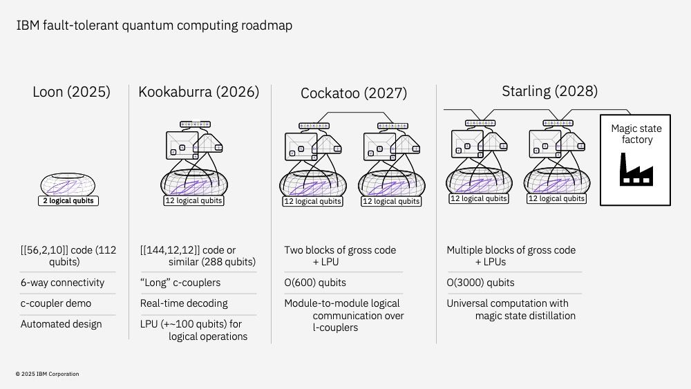 ftqc-roadmap-gray10.jpeg