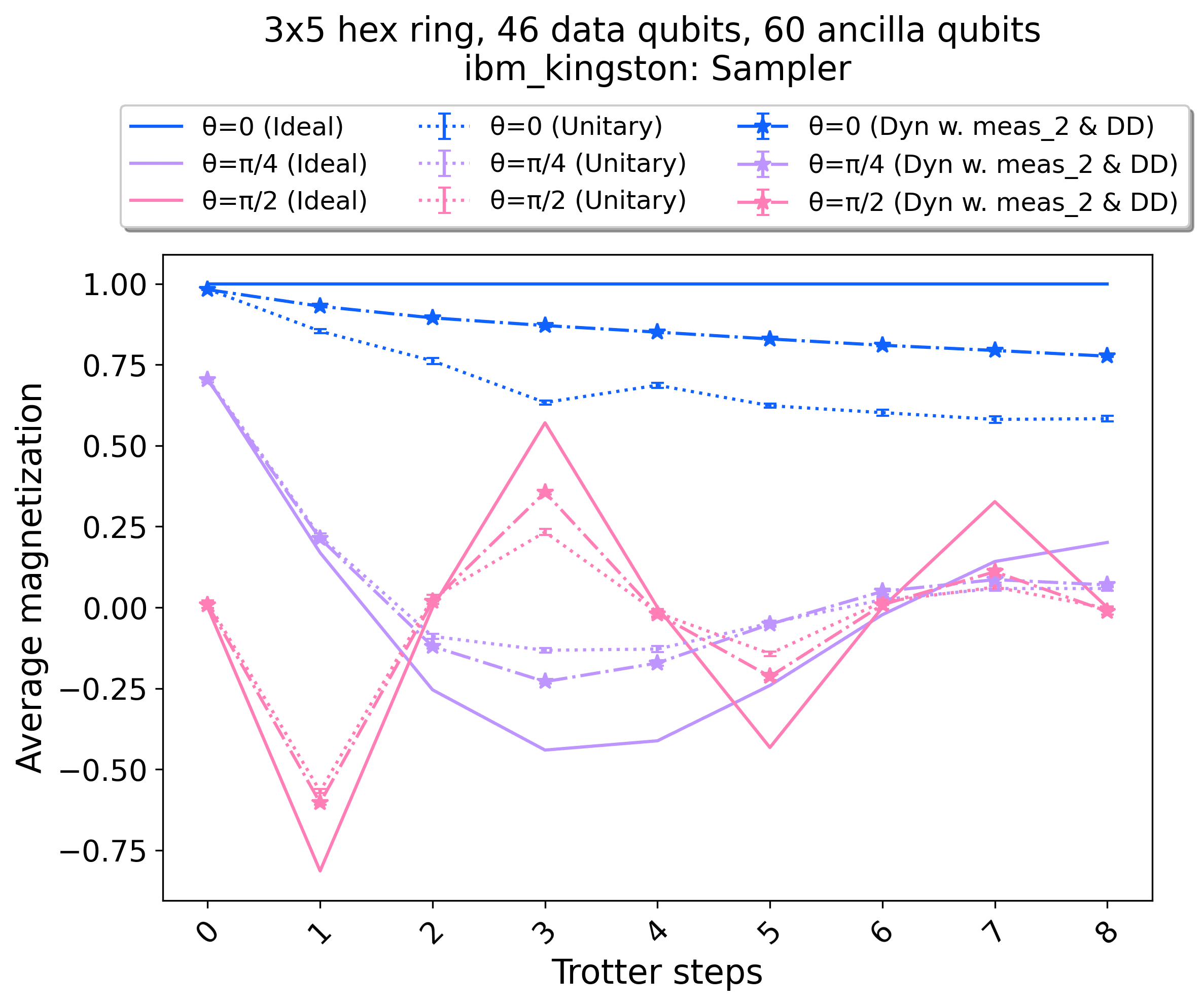 Image credit: Haimeng Zhang, Bibek Pokharel, Maika Takita kicked-ising-hamiltonian.png
