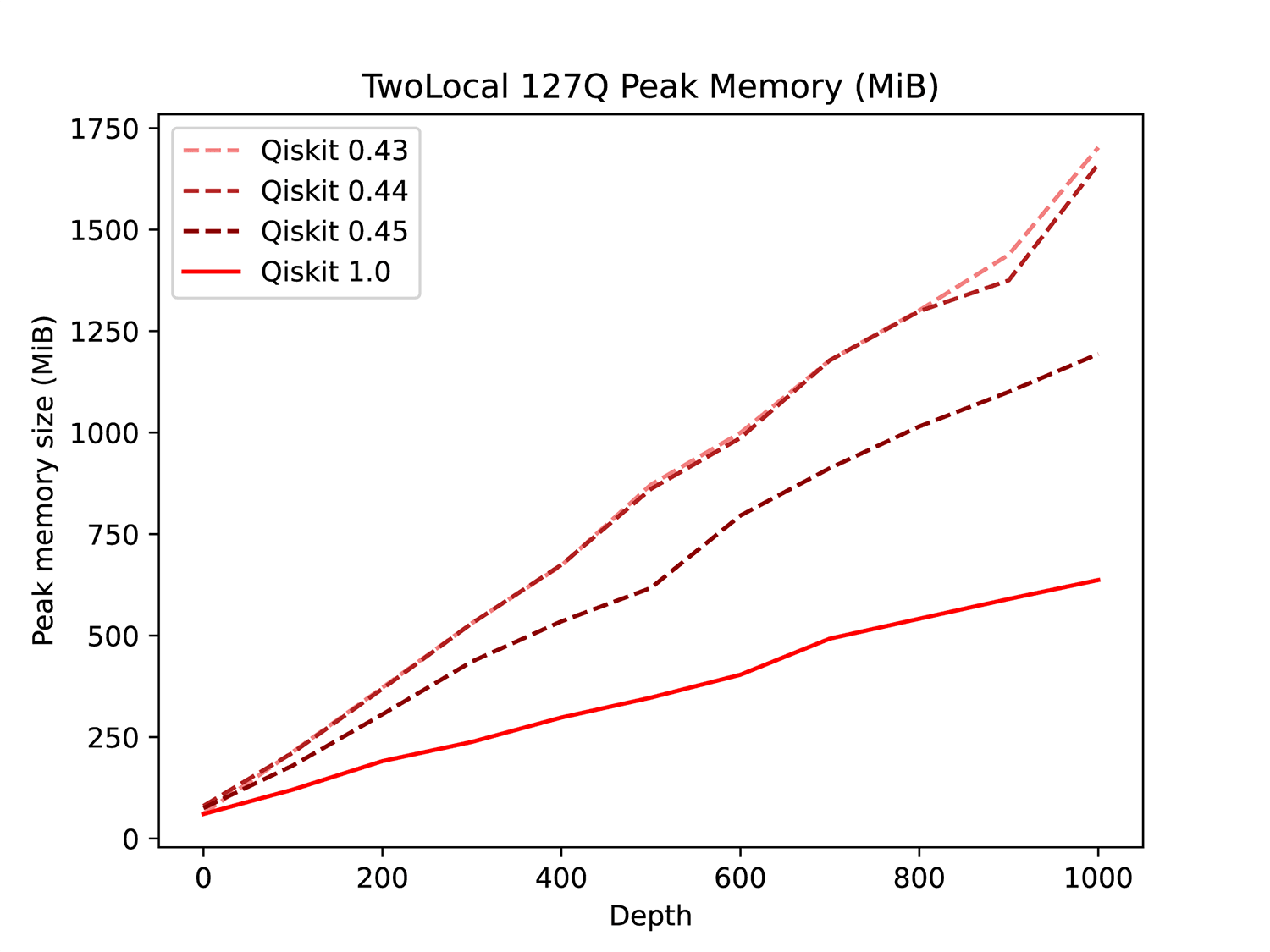 qiskit-1-0-coming-in-february-2024-ibm-quantum-computing-blog