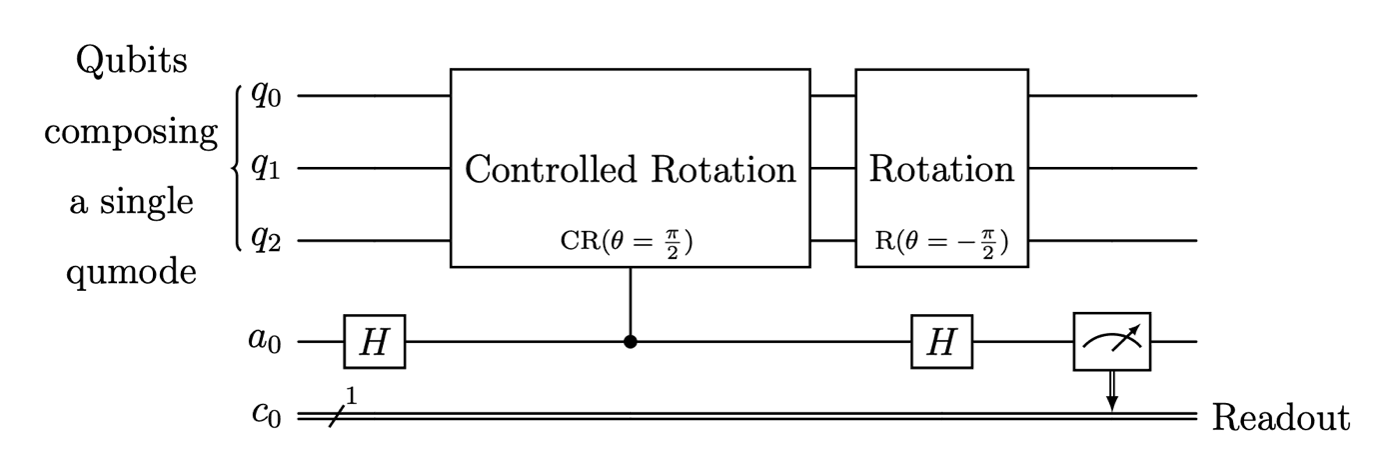 parity-check-subcircuit.png