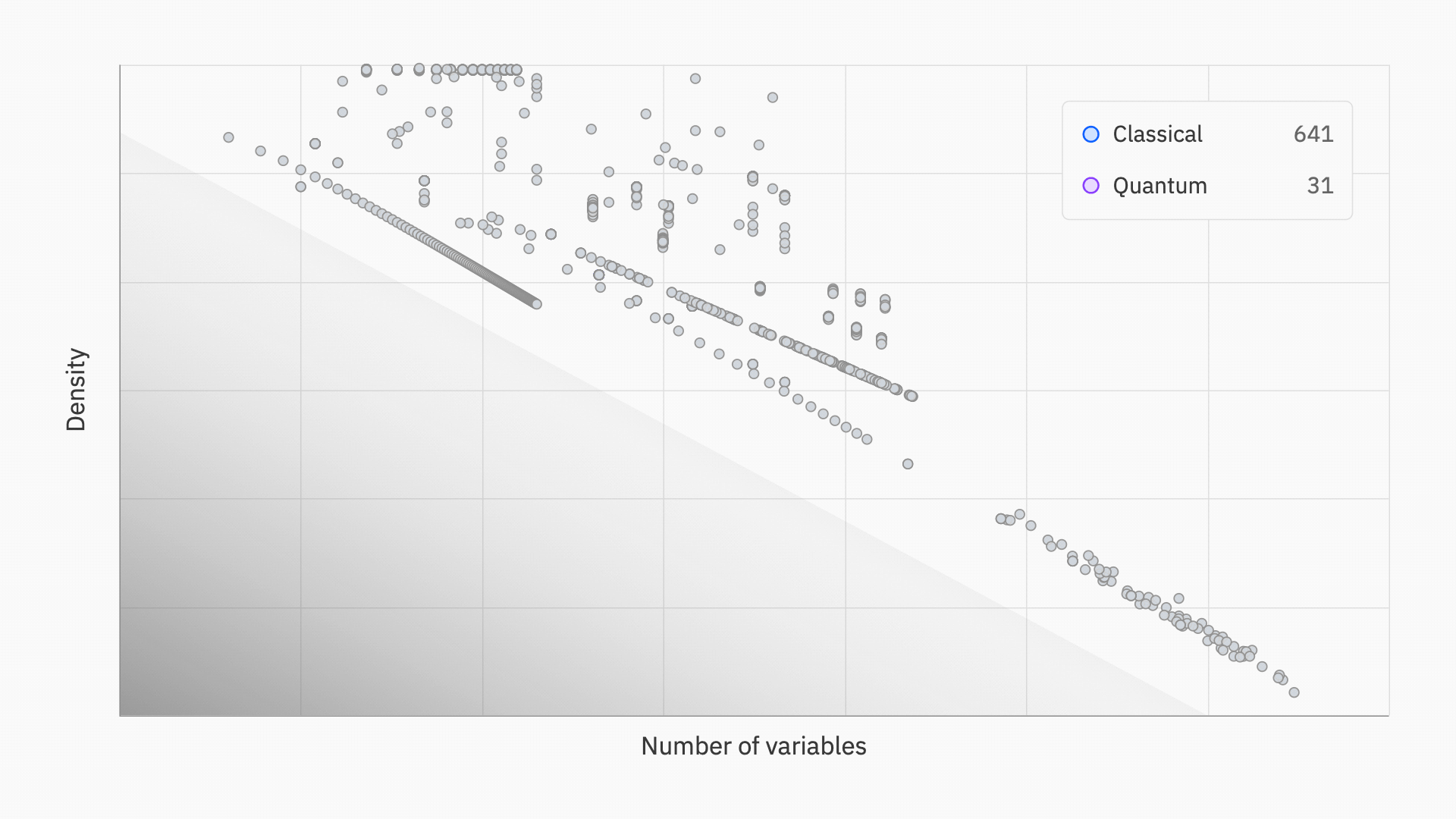 QOBLIB: tracking progress in quantum optimization