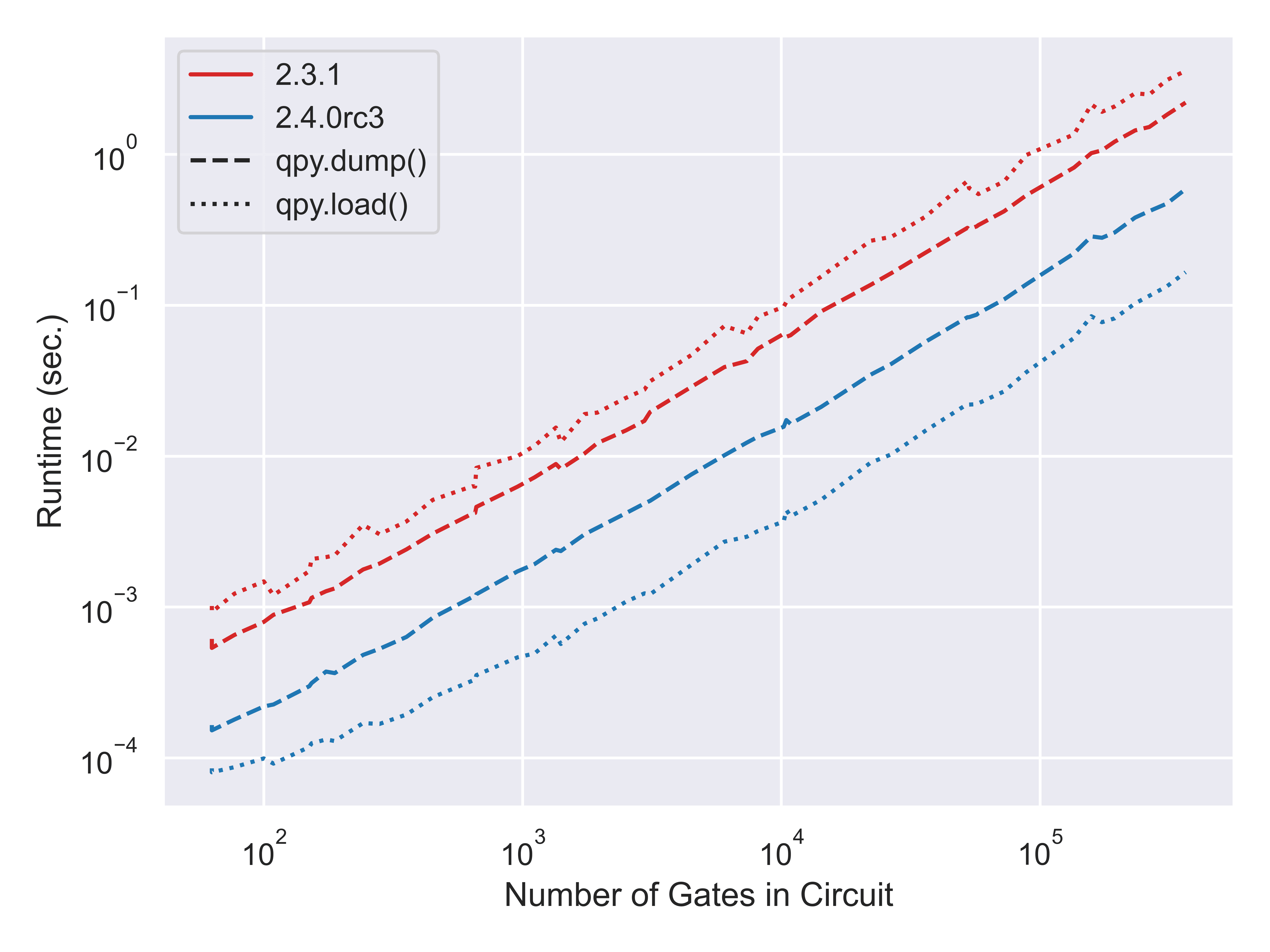 qpy-serialization.png