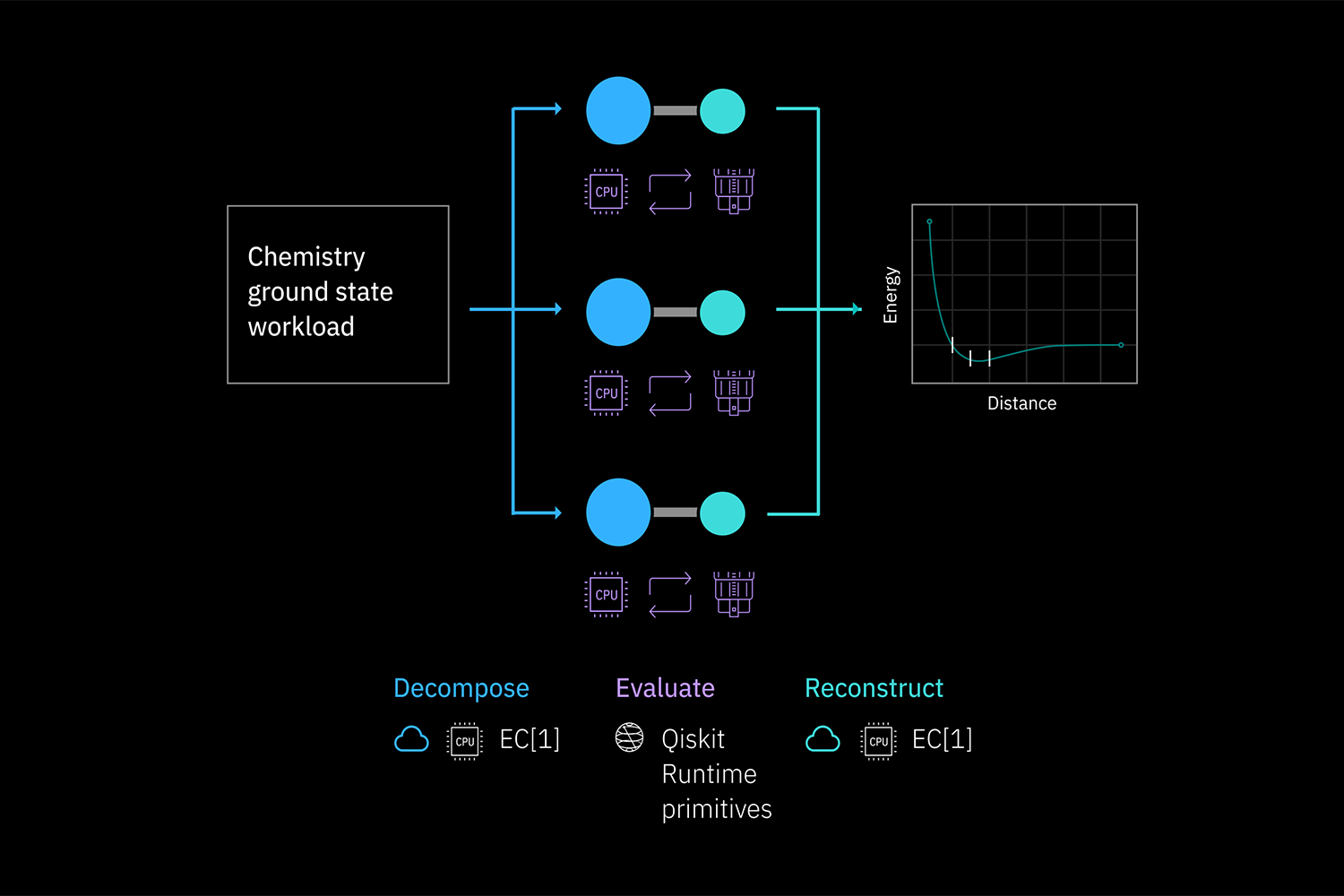 IBM Quantum Serverless