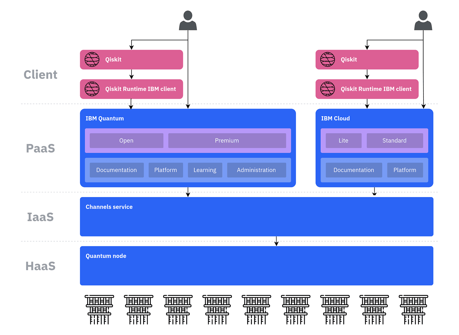 A high-level view of our software architecture