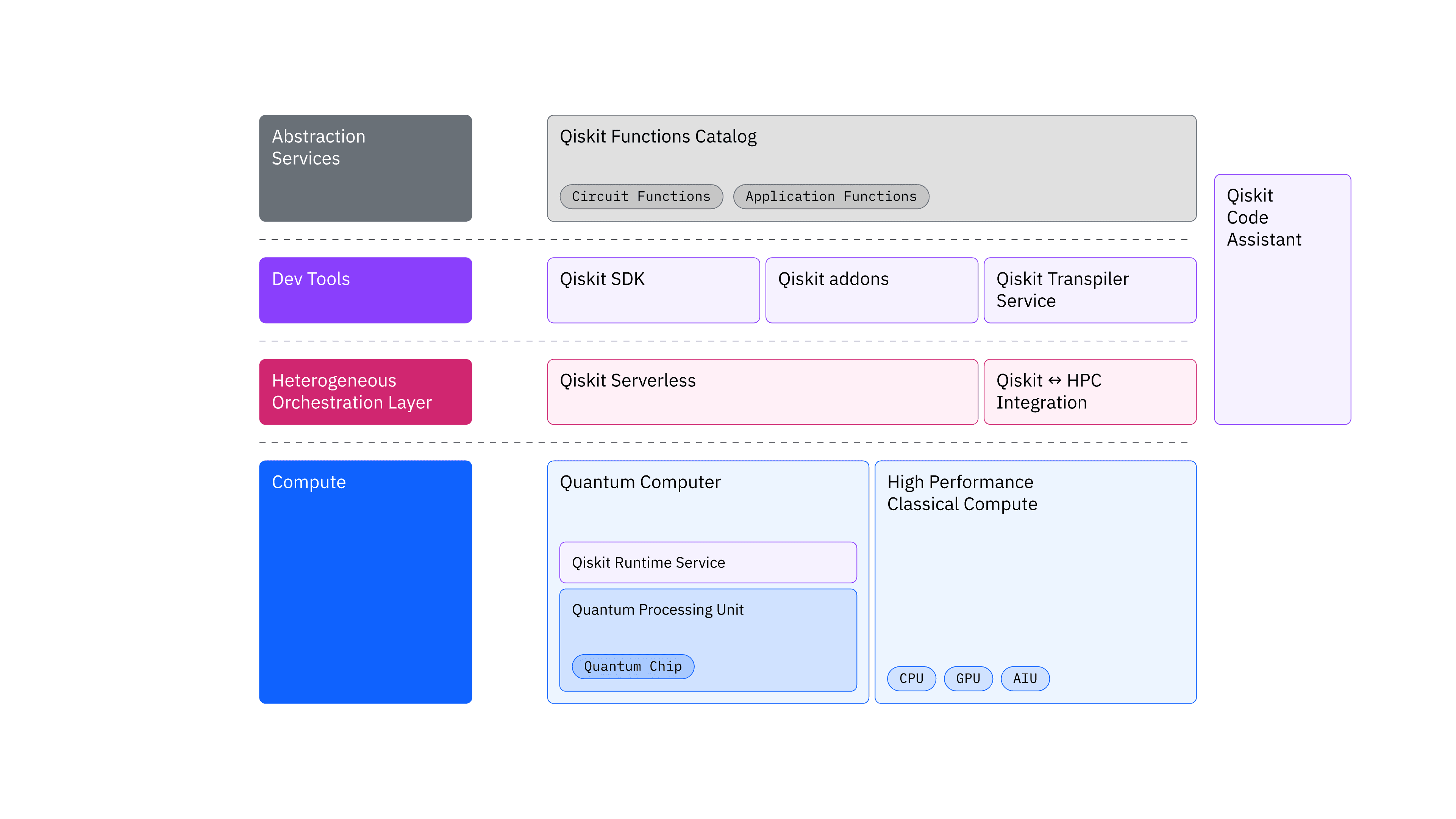 IBM Quantum delivers on 2022 100x100 performance challenge | IBM ...